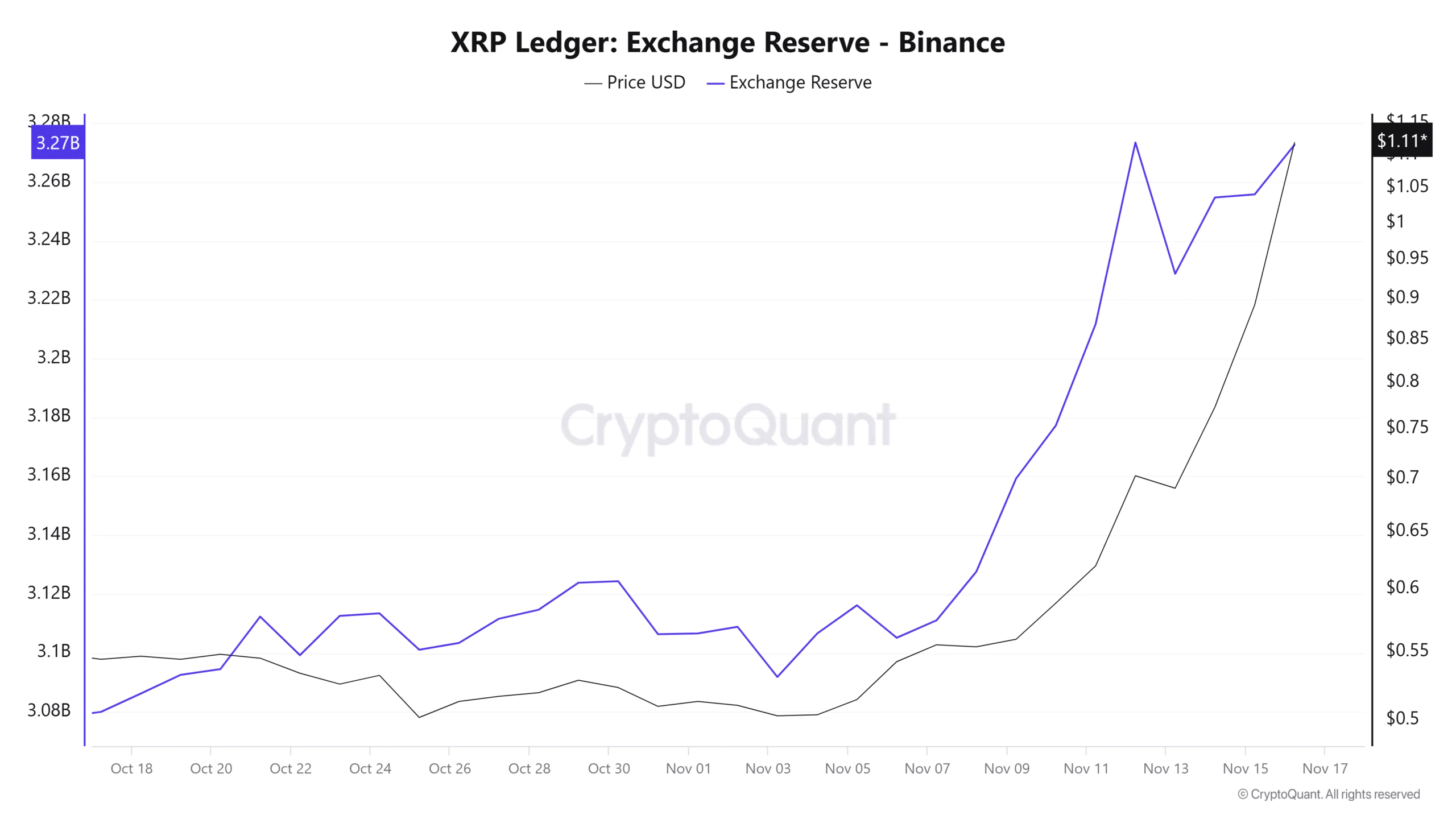 Xrp Ledger Exchange Reserve Binance