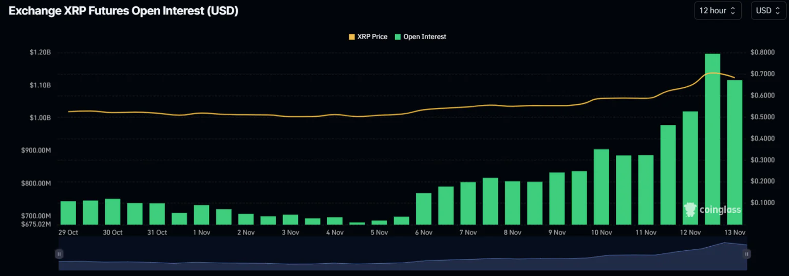 Xrp Open Interest