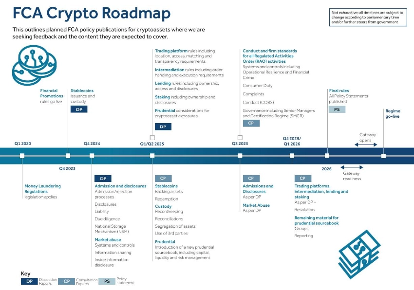 Roadmap