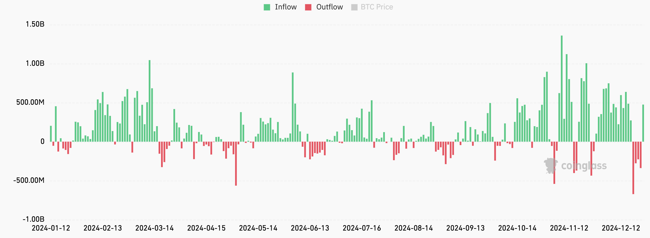 All Bitcoin Etf Inflows Since Their Launch In January