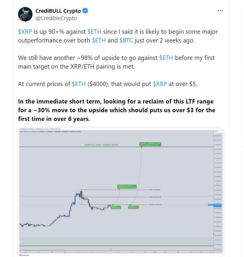 Analyst Predicts Xrp Will Rise To $5