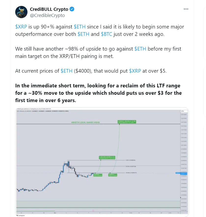 Analyst Predicts Xrp Will Rise To $5