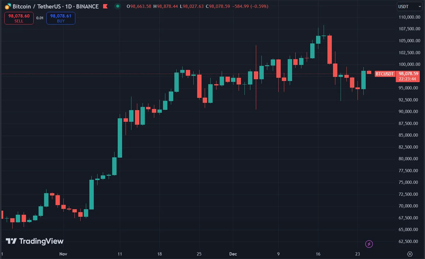 Btcusdt Chart