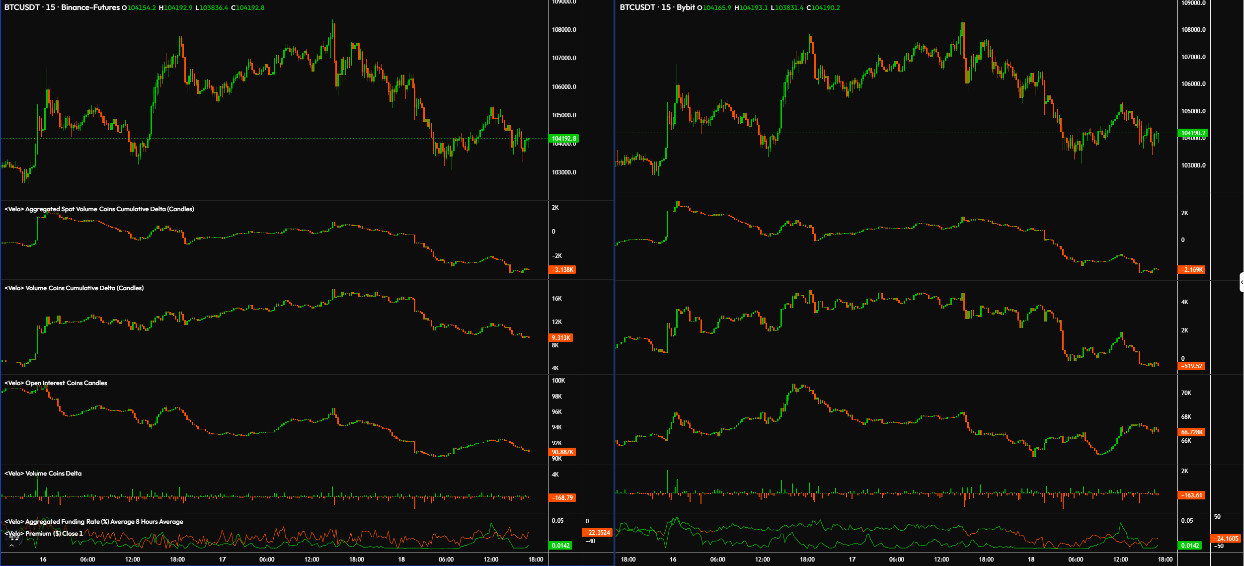 Btcusdt Futures Market Data For Binance