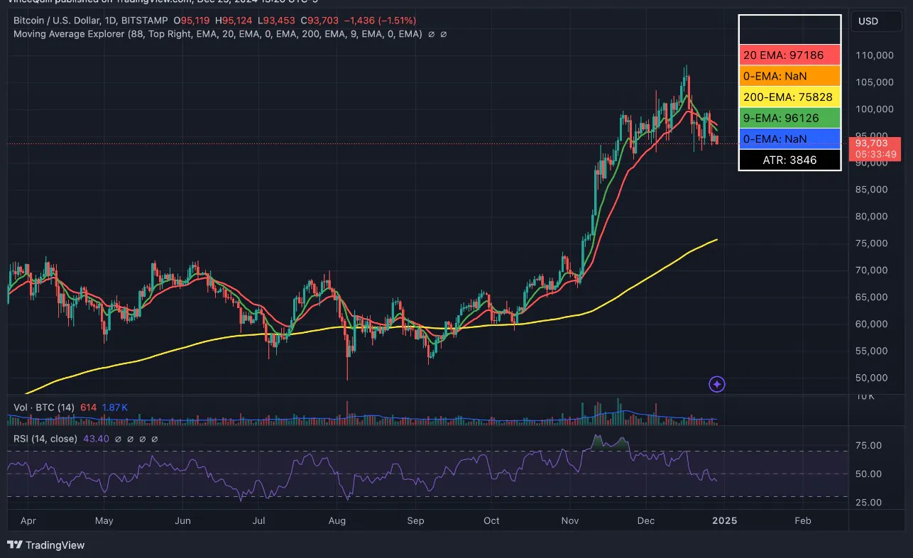 Bitcoin Price Analytics