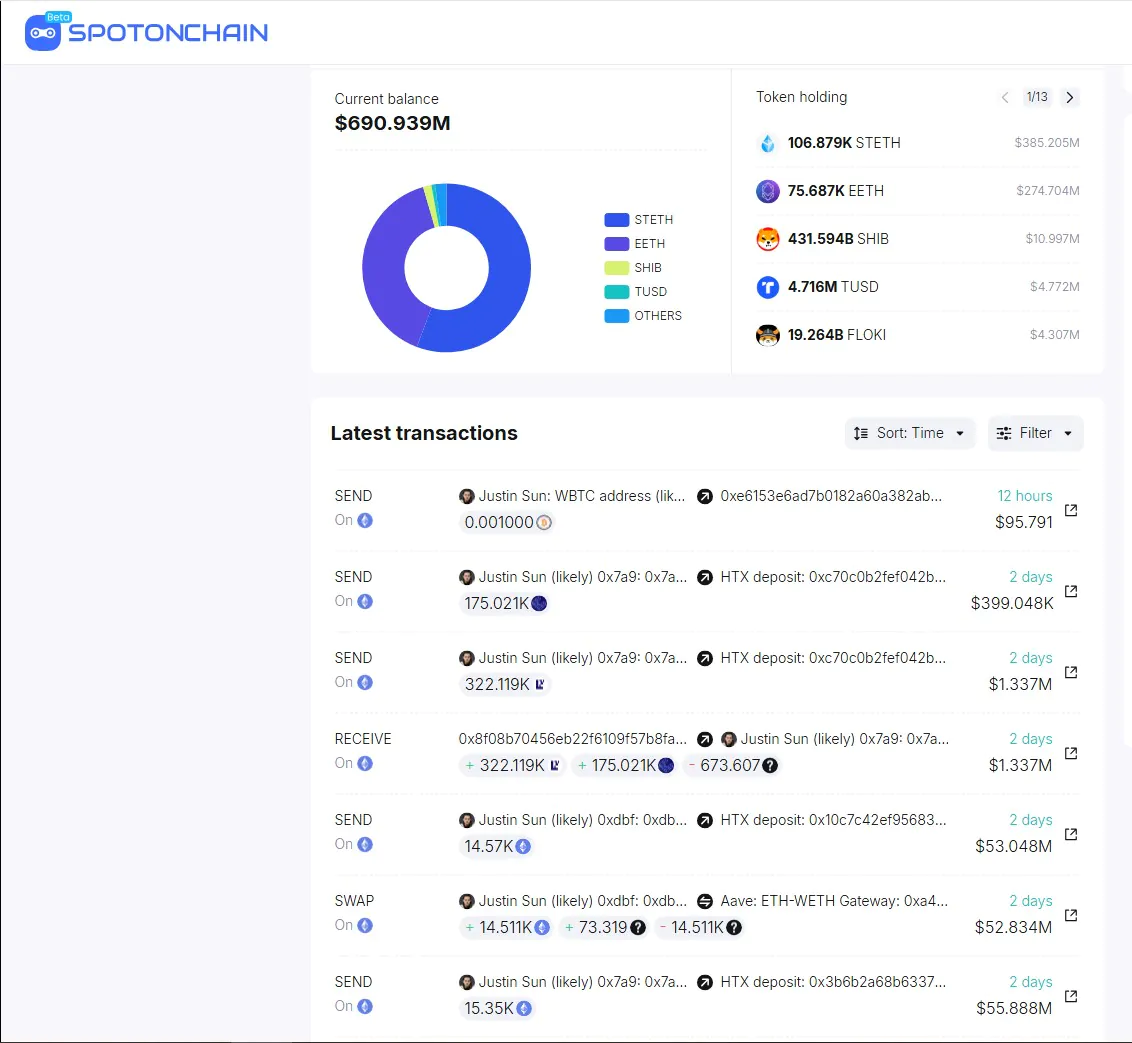 Data From Spotonchain