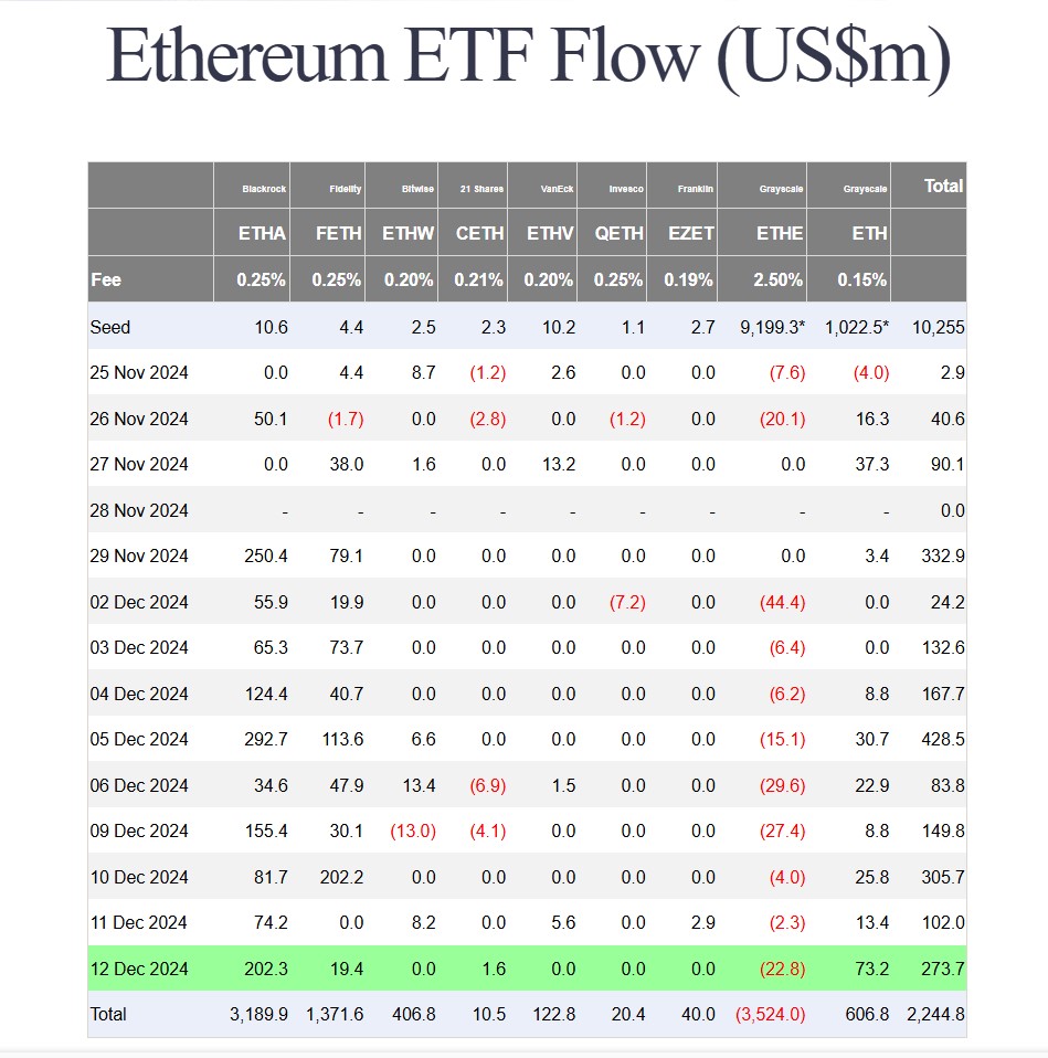 Ethereum Etf Flow