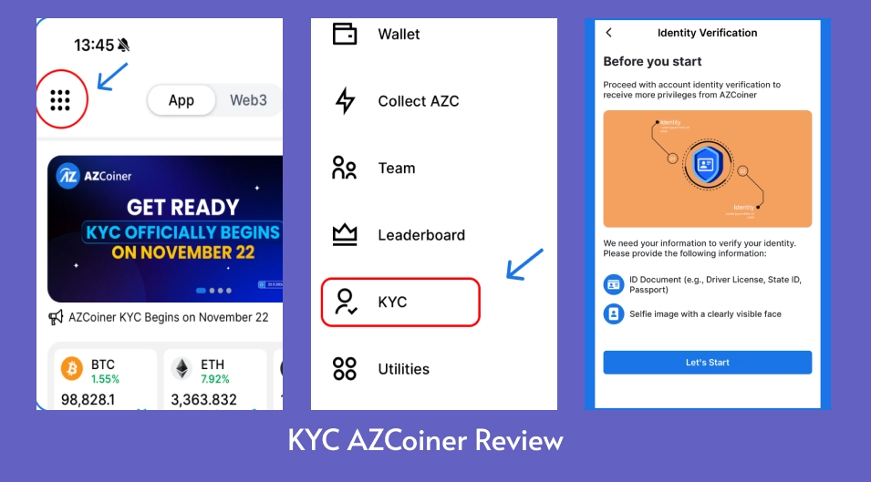 KYC AZCoiner Review