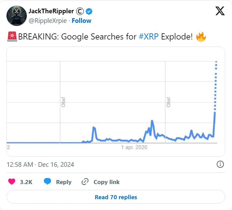 Google Searches For Xrp Explode