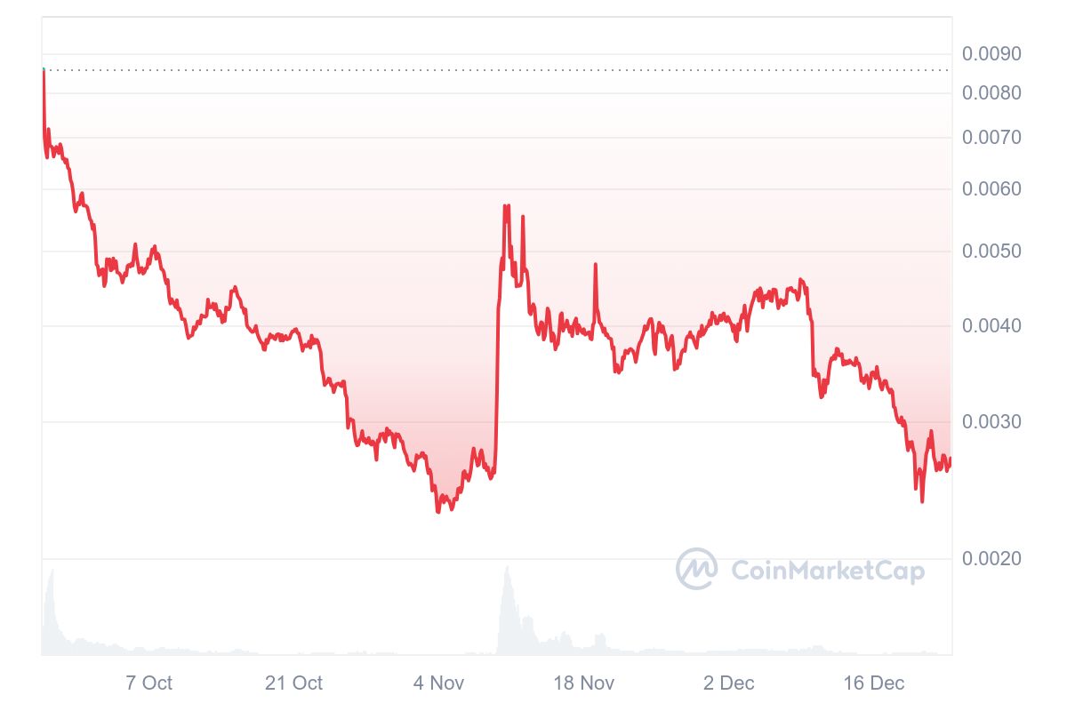 Hmstr Price