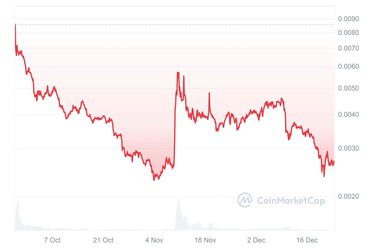 Hmstr Price