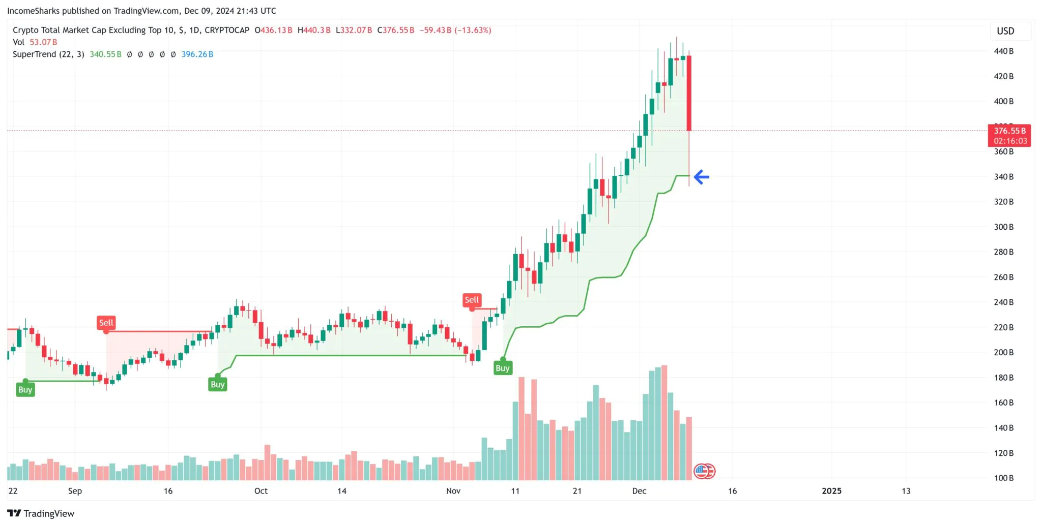 Incomesharks Analytics