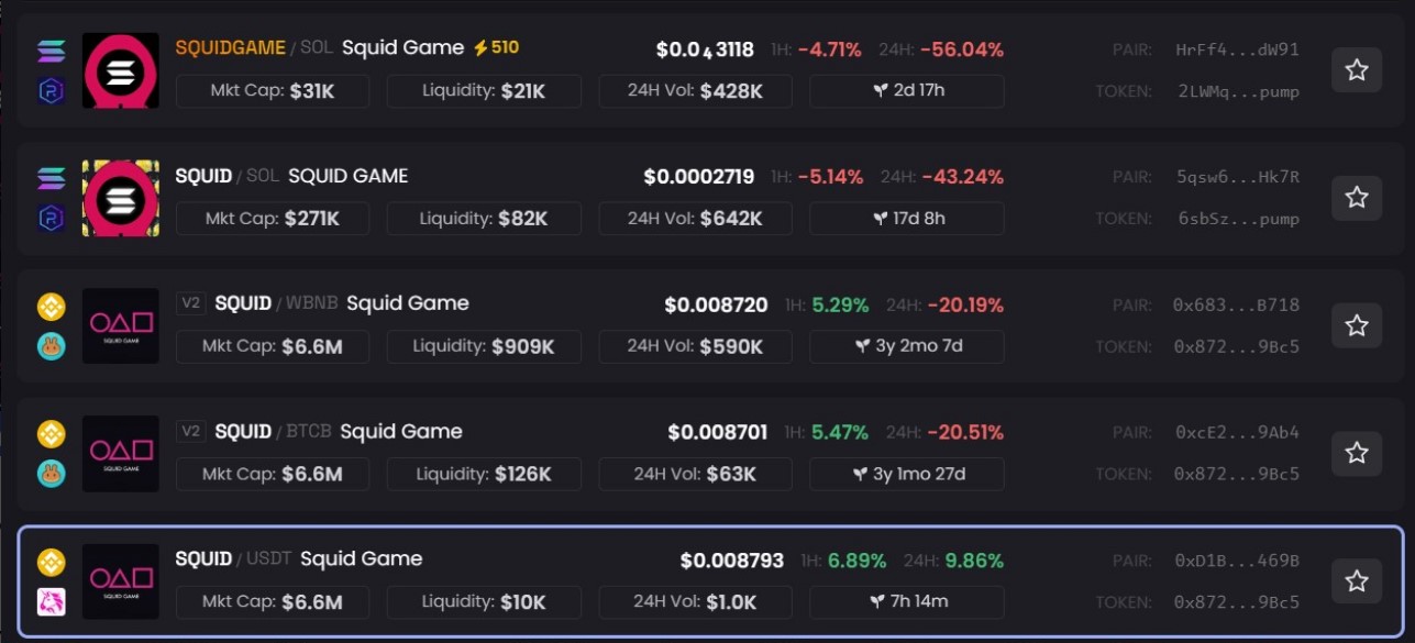 Squid Game Tokens On The Solana Blockchain