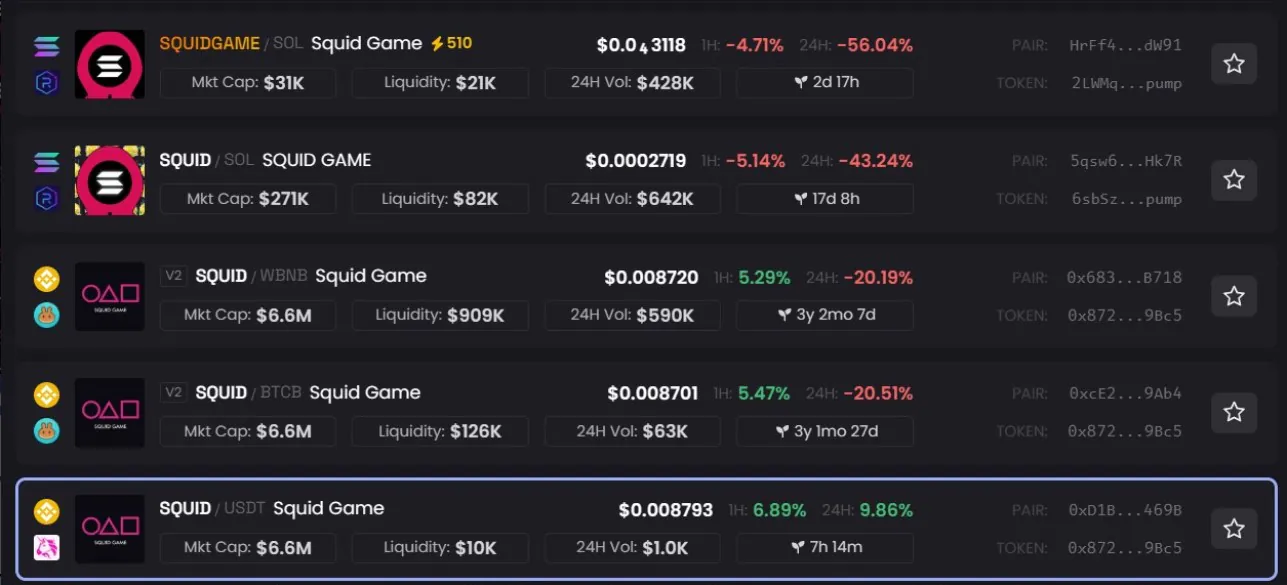 Squid Game Tokens On The Solana Blockchain