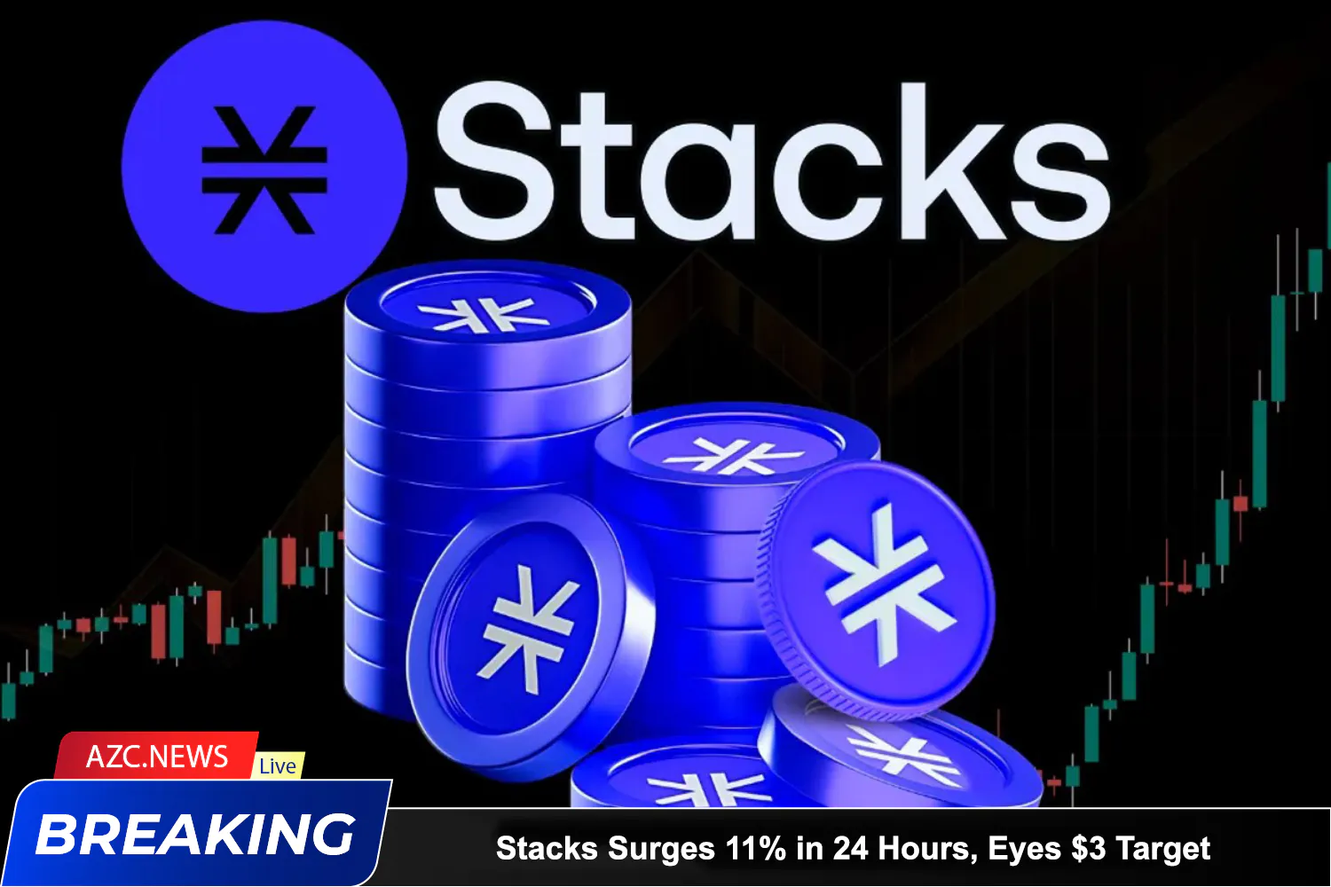 Stacks Surges 11% In 24 Hours, Eyes $3 Target