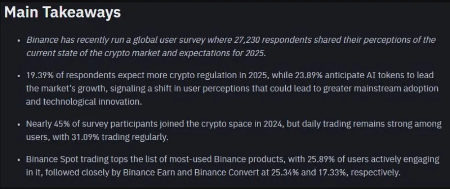 The Crypto Exchange Polled Over 27,000 Users Across Six Continents, Asking For Their Perception Of The Crypto Market