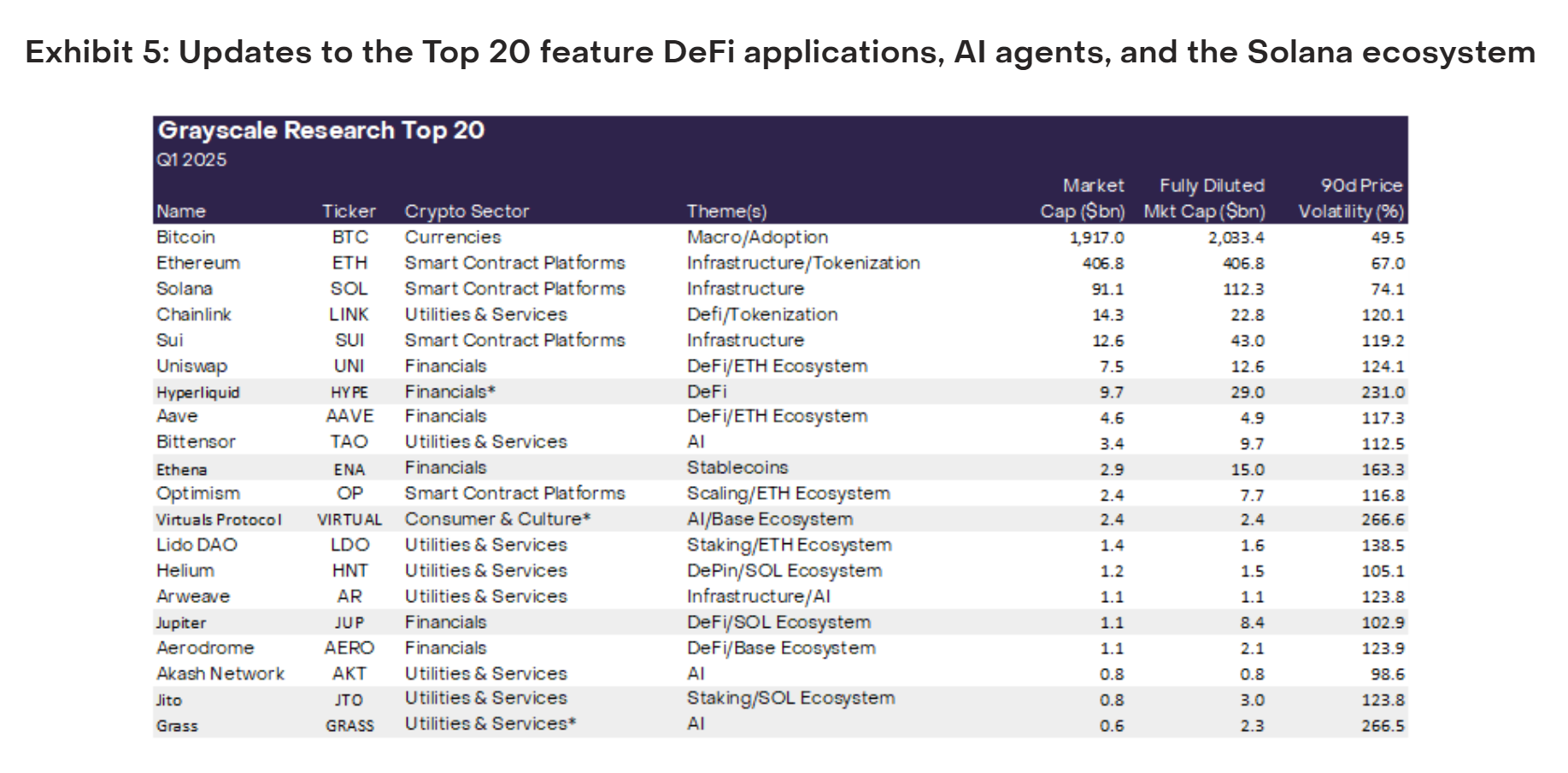 Top 20 Feature Defi, Ai And Solana Ecosystem