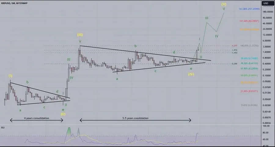 Xrp 1m Chart Amonyx Analytics