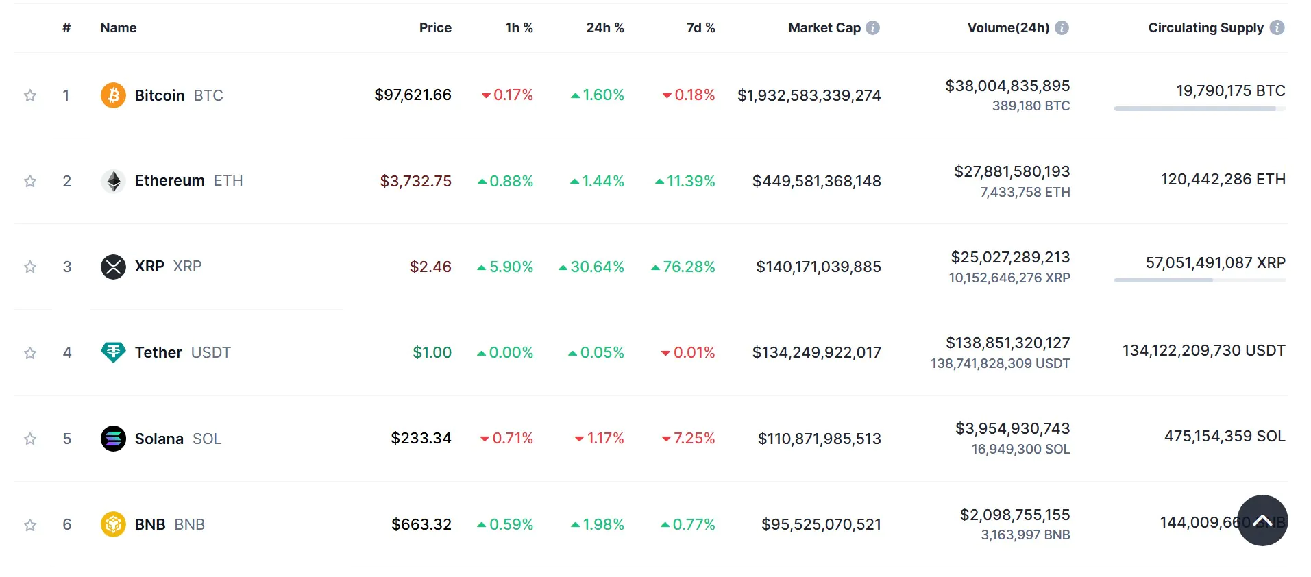 Xrp Market Cap