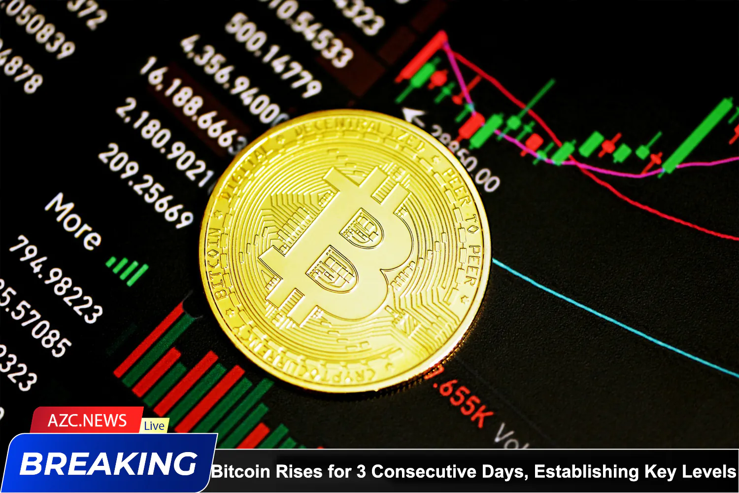 Bitcoin Rises For 3 Consecutive Days, Establishing Key Level