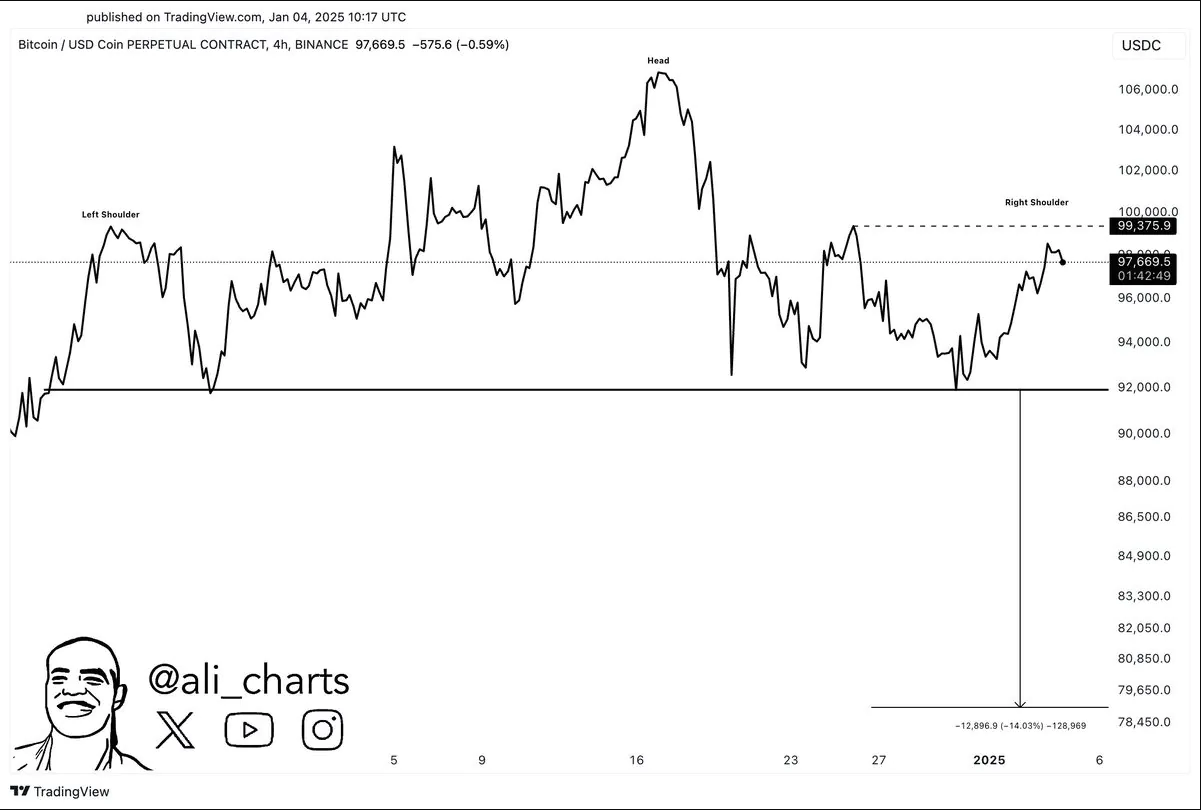 Bitcoin Analytics By Ali