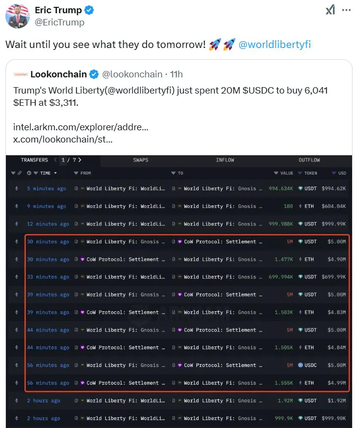 Trump's Crypto Project Buys $48 Million In Eth