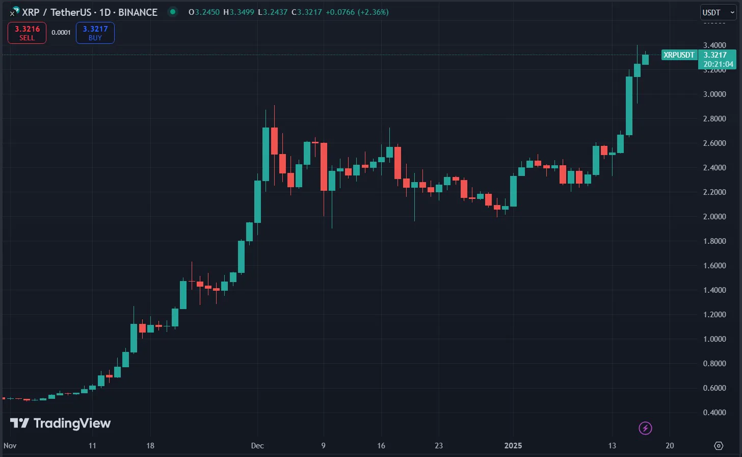 Xrp Price Chart