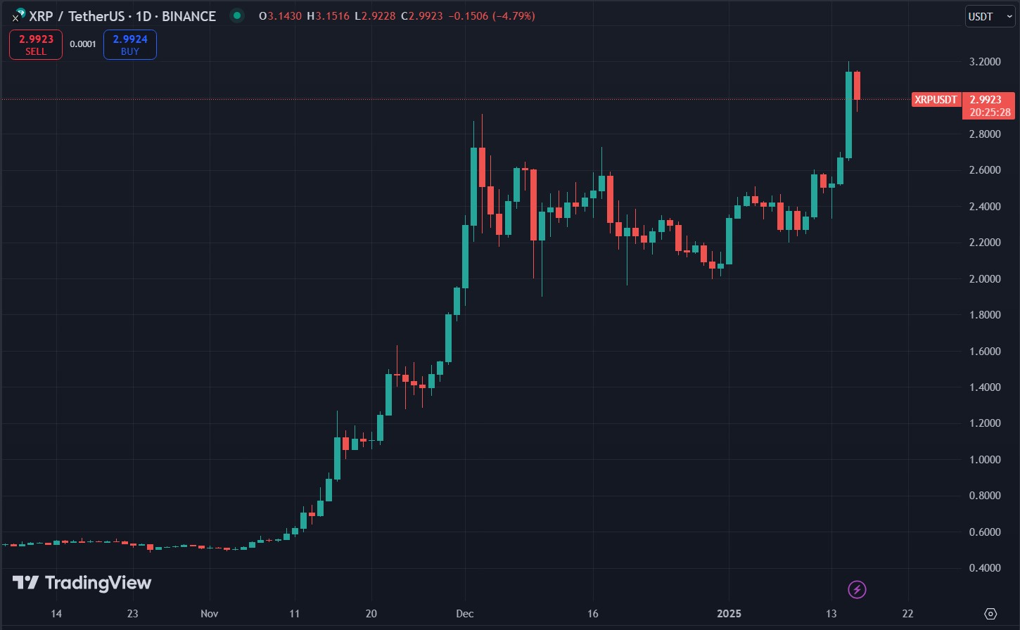 Xrp Price Chart