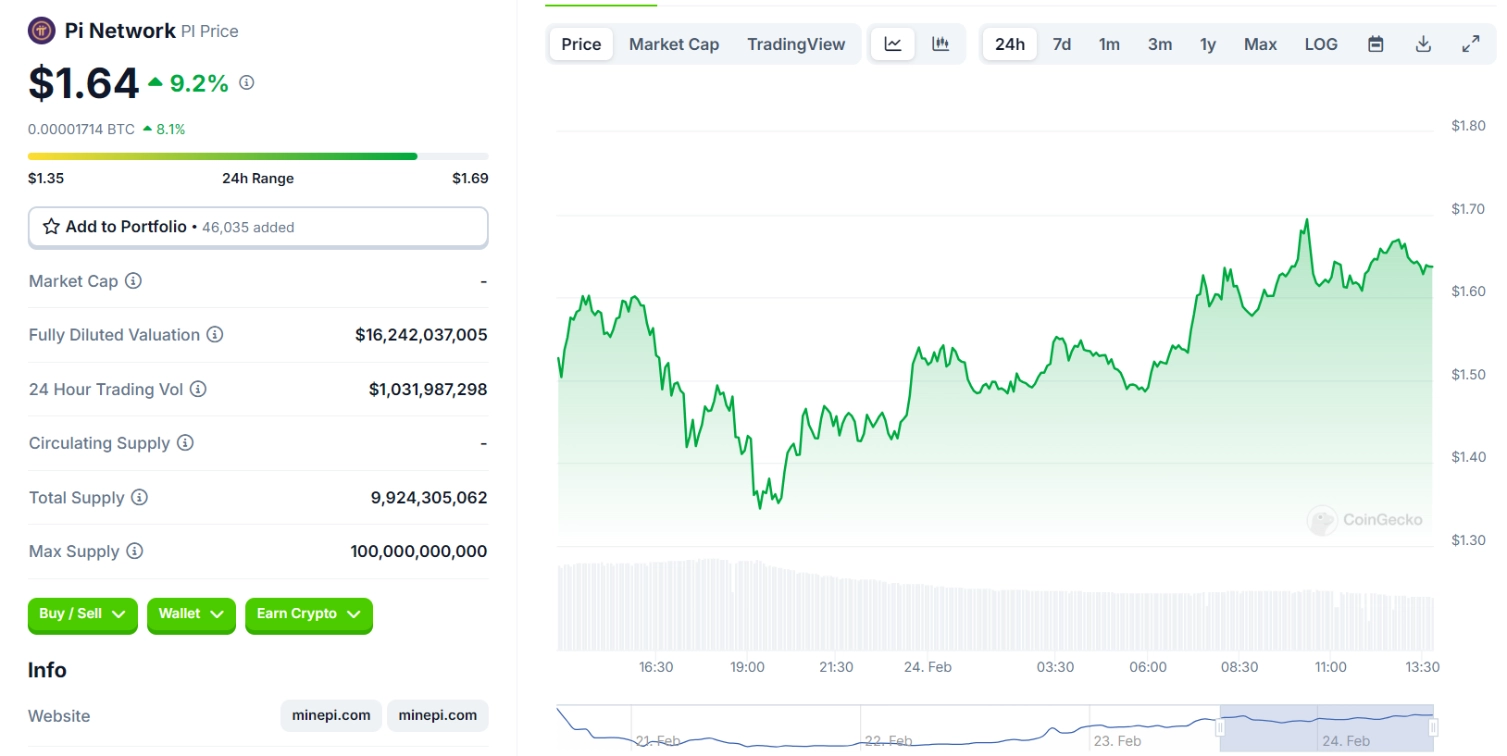 4 Key Drivers Behind PI Price Surge