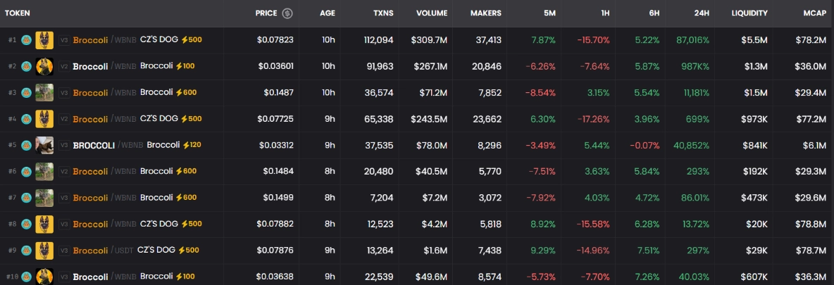 memecoin broccoli