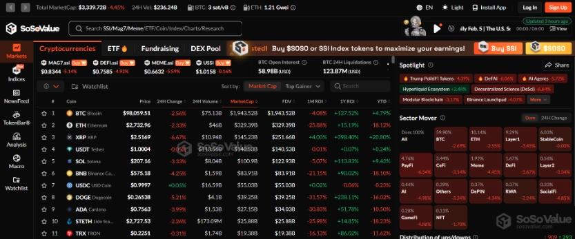 Market Data