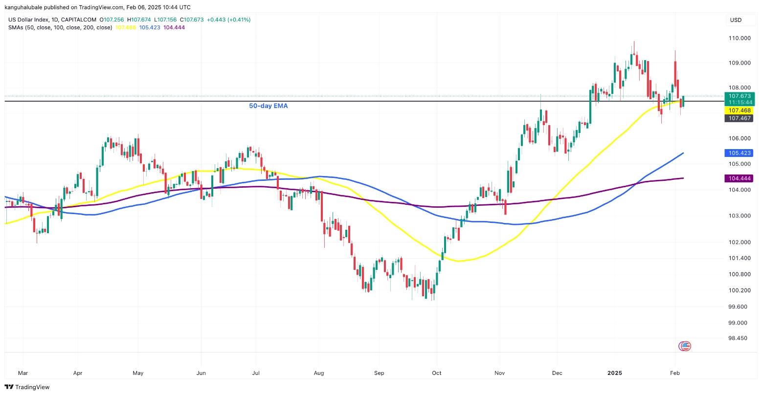 Weakening U.S. Dollar