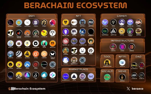 Berachain Ecosystem