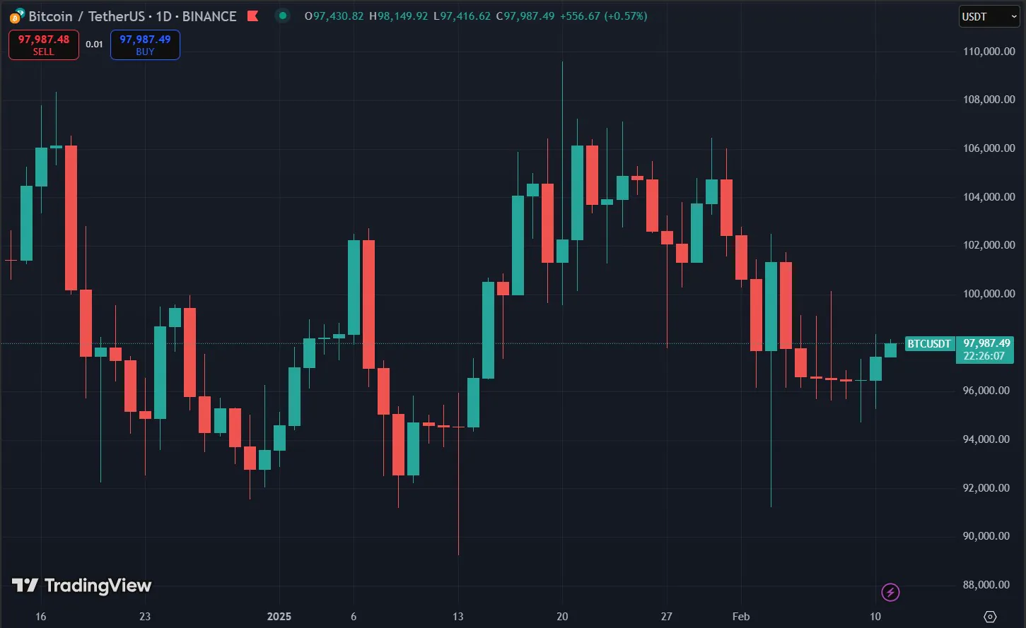 Btc Price Chart