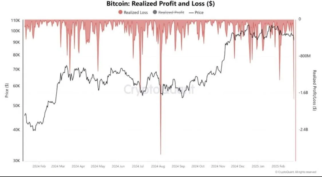 Bitcoin Sth Sopr