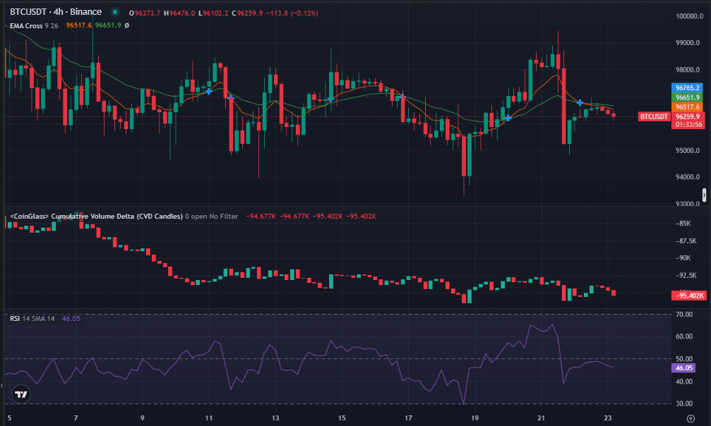 Bitcoin Price Chart