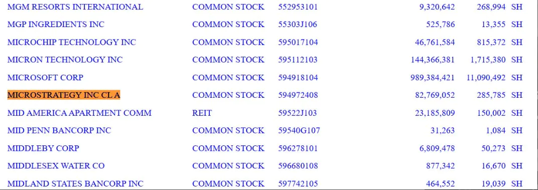 California State Teachers Retirement System Mstr Holdings