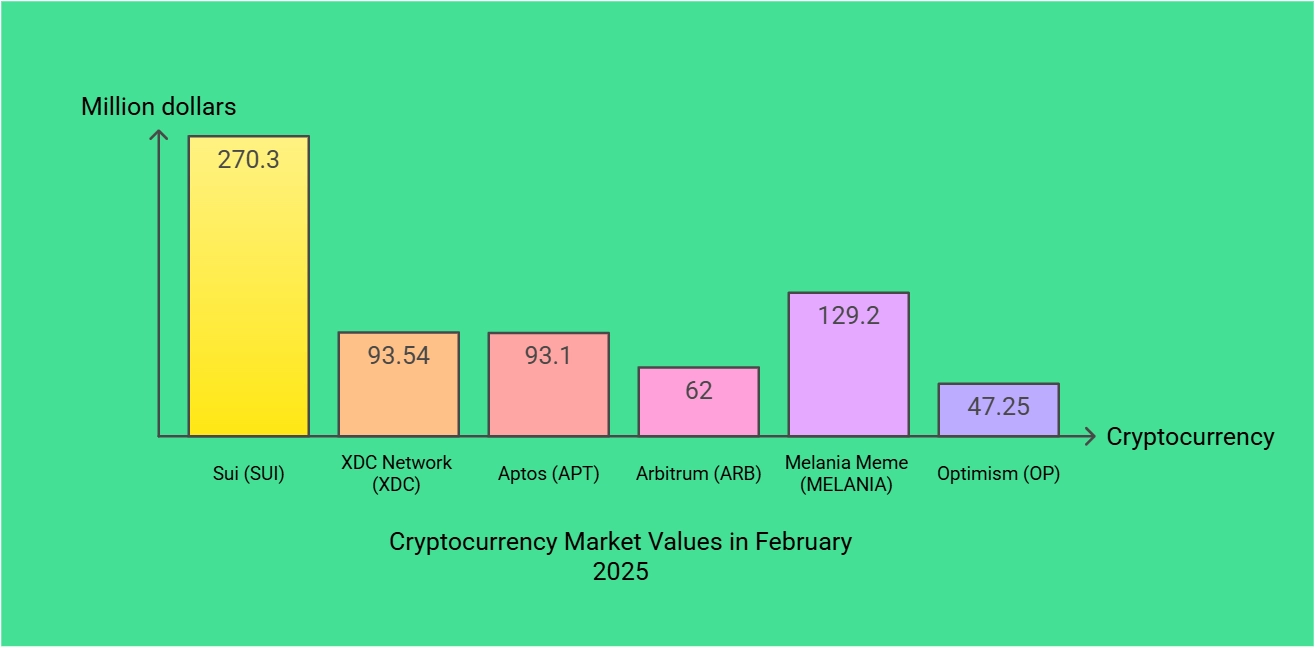 Key Token Unlock Events