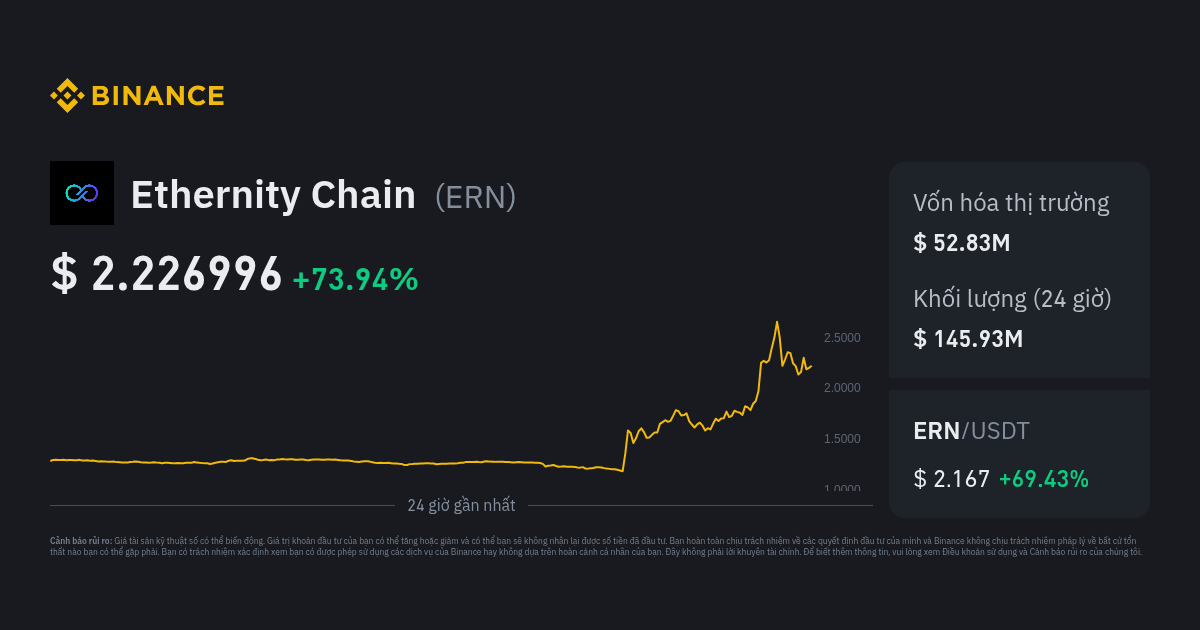 Ethernity Chain Binance
