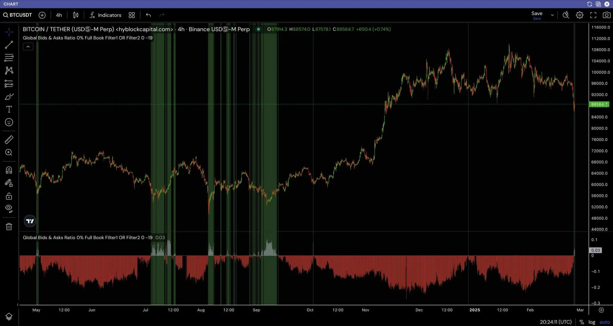 Global Buy Sell Ratio