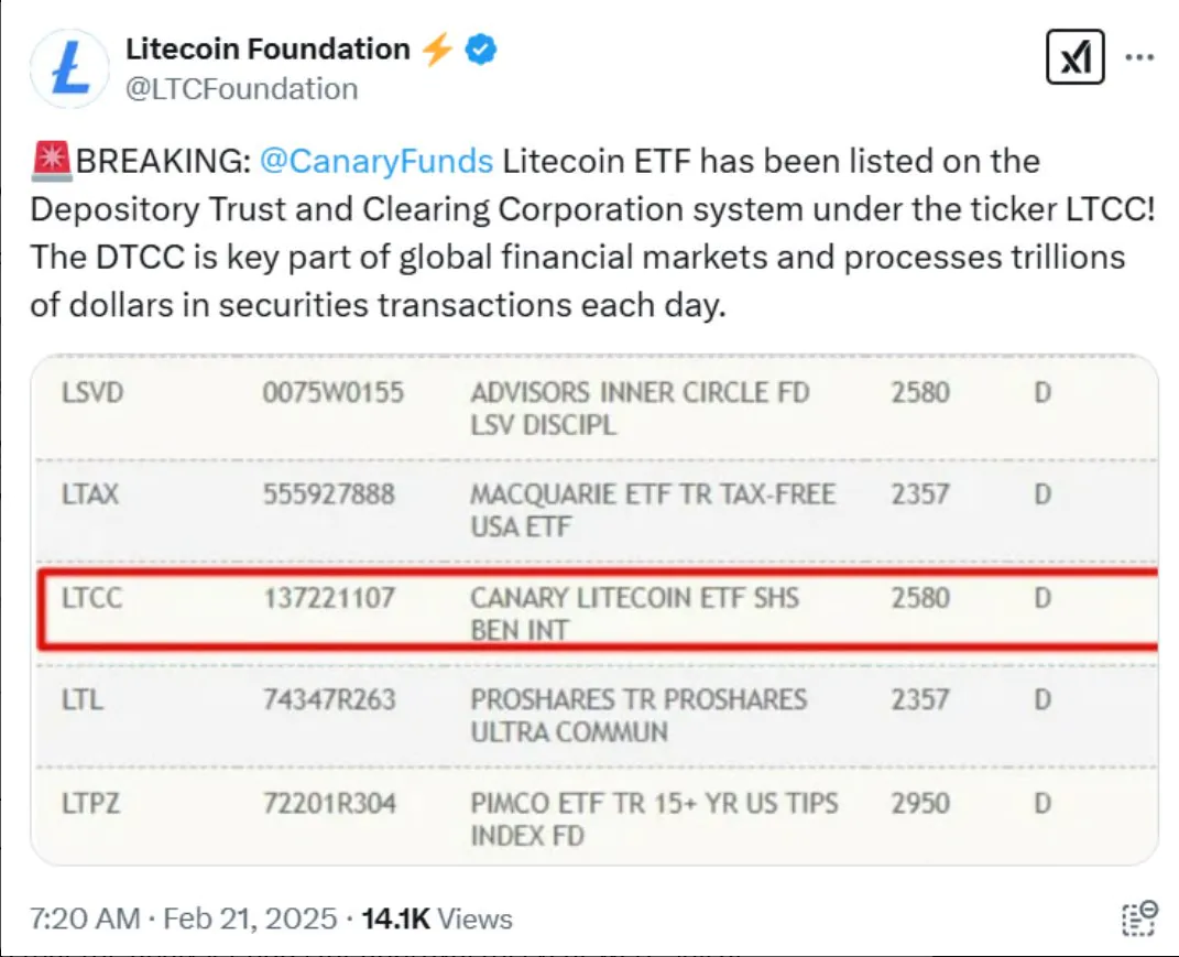 Litecoin Etf Was Spotted On The Depository Trust And Clearing Corporation (dtcc)