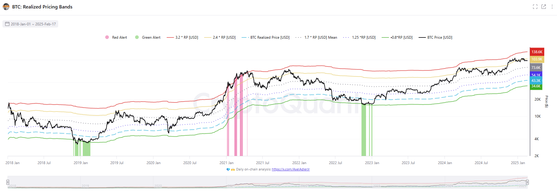 Md 2 Btc Realized Pricing Bands