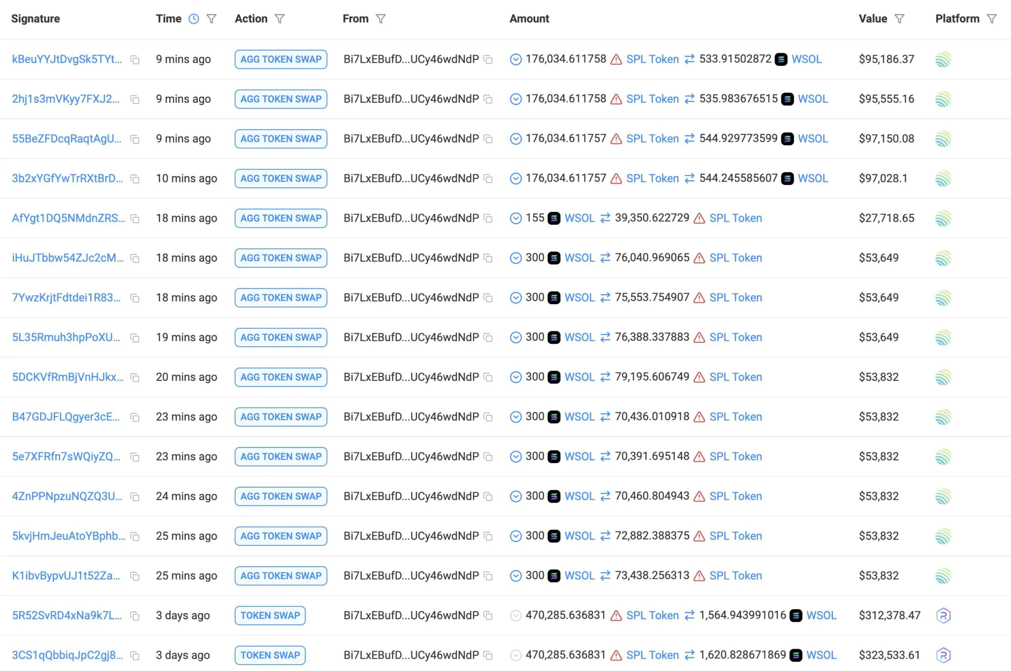 On Chain Data By Solscan