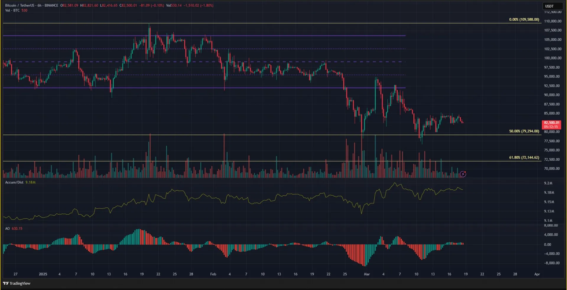 Bitcoin Price Chart