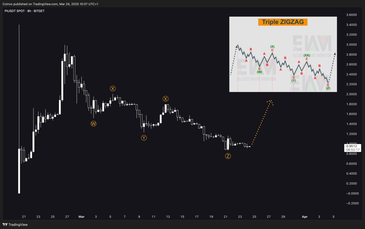 Complex Trading Model For Piusdt Trading Pair
