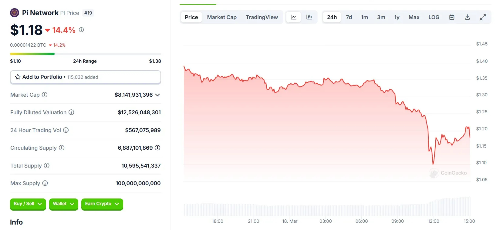 Pi Price Chart