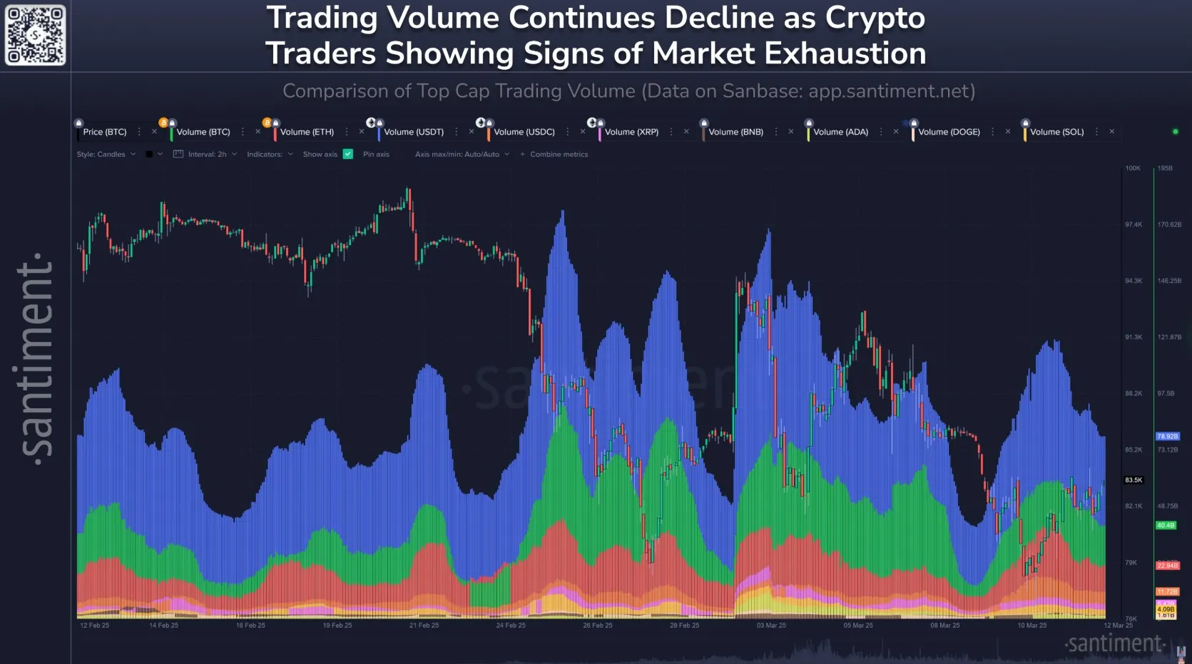 Trading Volume