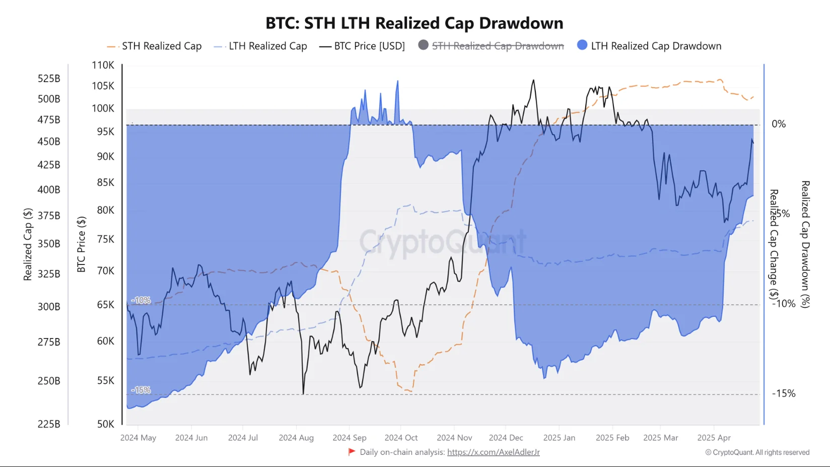 Actual Capitalization Of Btc Holding Groups