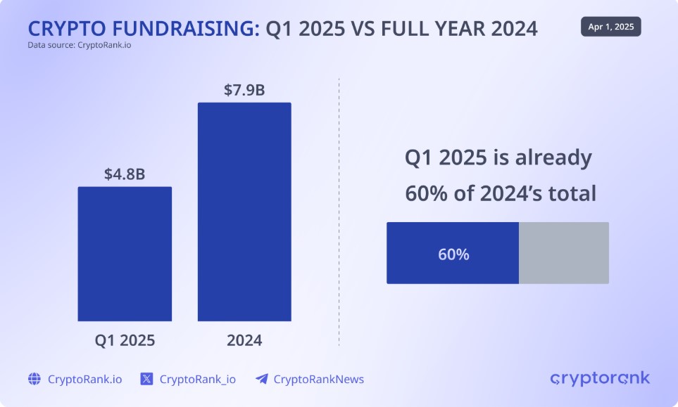 Data From Cryptorank