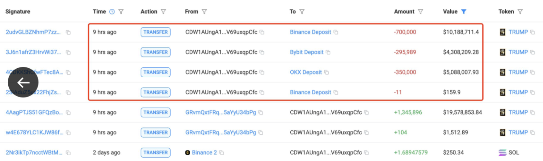 Data From Lookonchain